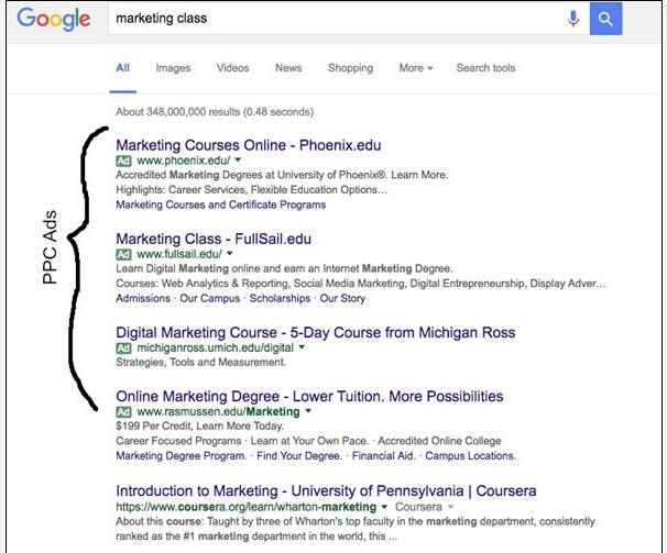 PPC Ads examples