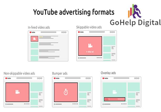 Youtube Advertising Formats