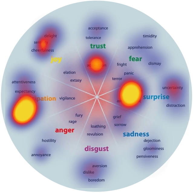 The-emotions-that-make-marketing-campaigns-go-viral